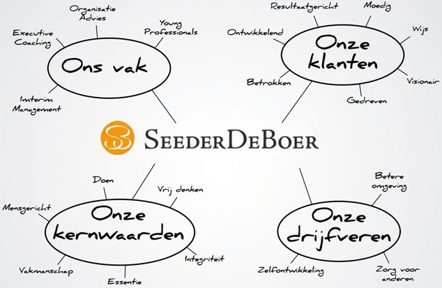 SeederDeBoer in FD The Trusted Advisor SeederDeBoer in FD The Trusted Advisor